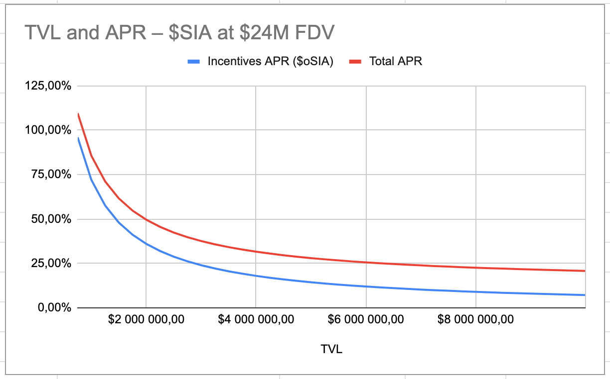 Projected APR calculation